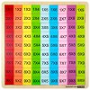 ตารางสูตรคูณสีรุ้ง (แม่ 1-9)   ขนาด 34*34*0.7 ซม.