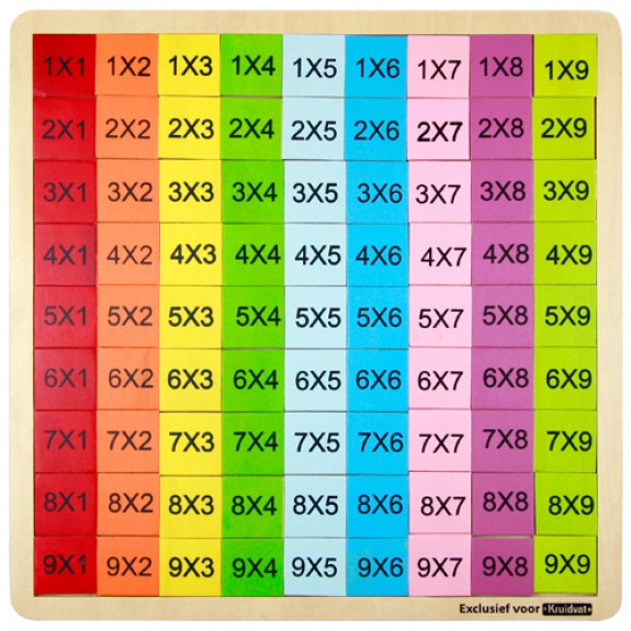 ตารางสูตรคูณสีรุ้ง (แม่ 1-9)   ขนาด 34*34*0.7 ซม.