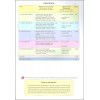 แบบเรียนภาษาอังกฤษอนุบาล Kinder Thinkers Nursery Term 2 Coursebook