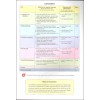 แบบเรียนภาษาอังกฤษอนุบาล Kinder Thinkers Nursery Term 3 Coursebook