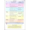 แบบเรียนภาษาอังกฤษอนุบาล Kinder Thinkers Nursery Term 4 Coursebook
